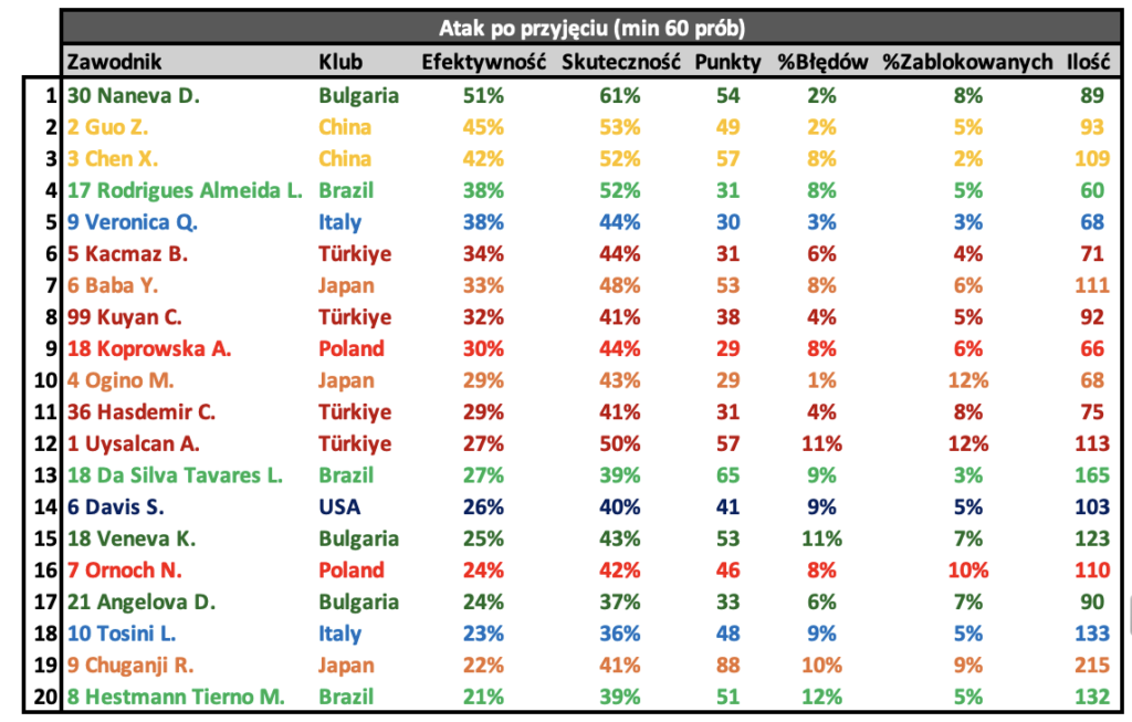 A table with numbers and symbols

AI-generated content may be incorrect.
