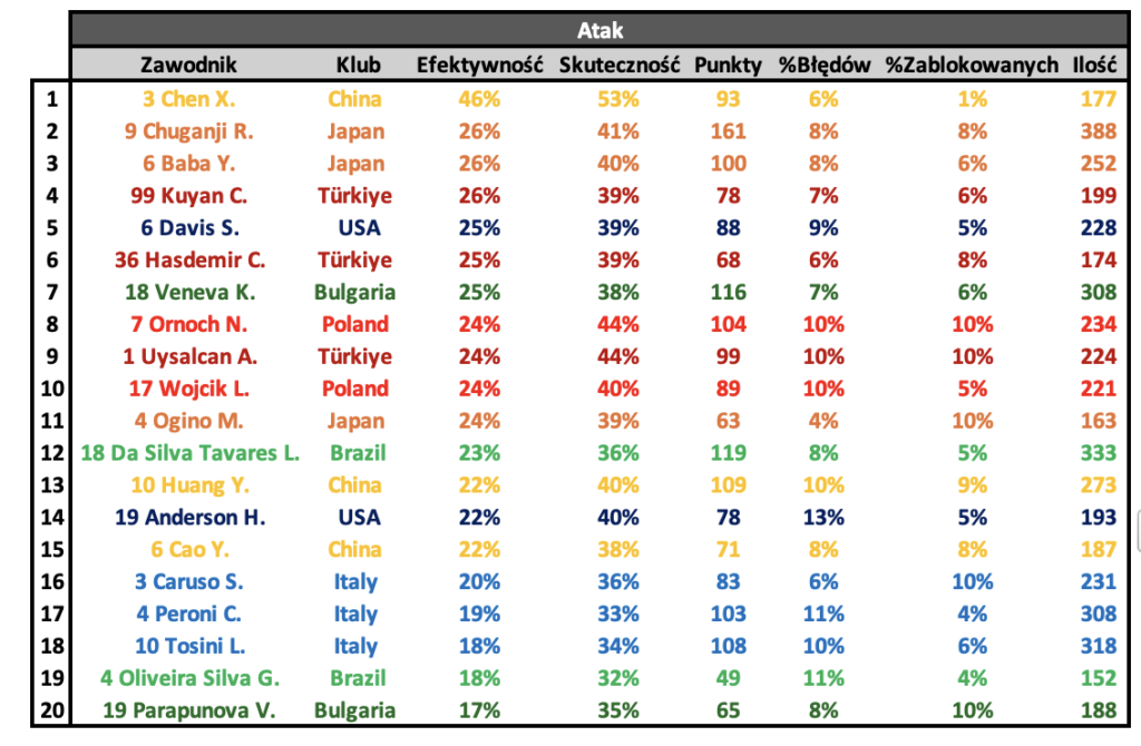 A table with numbers and symbols

AI-generated content may be incorrect.