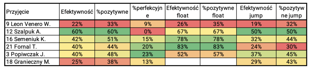 A table with different colored squares
AI-generated content may be incorrect.