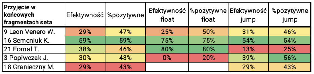 A table with different colored squares
AI-generated content may be incorrect.