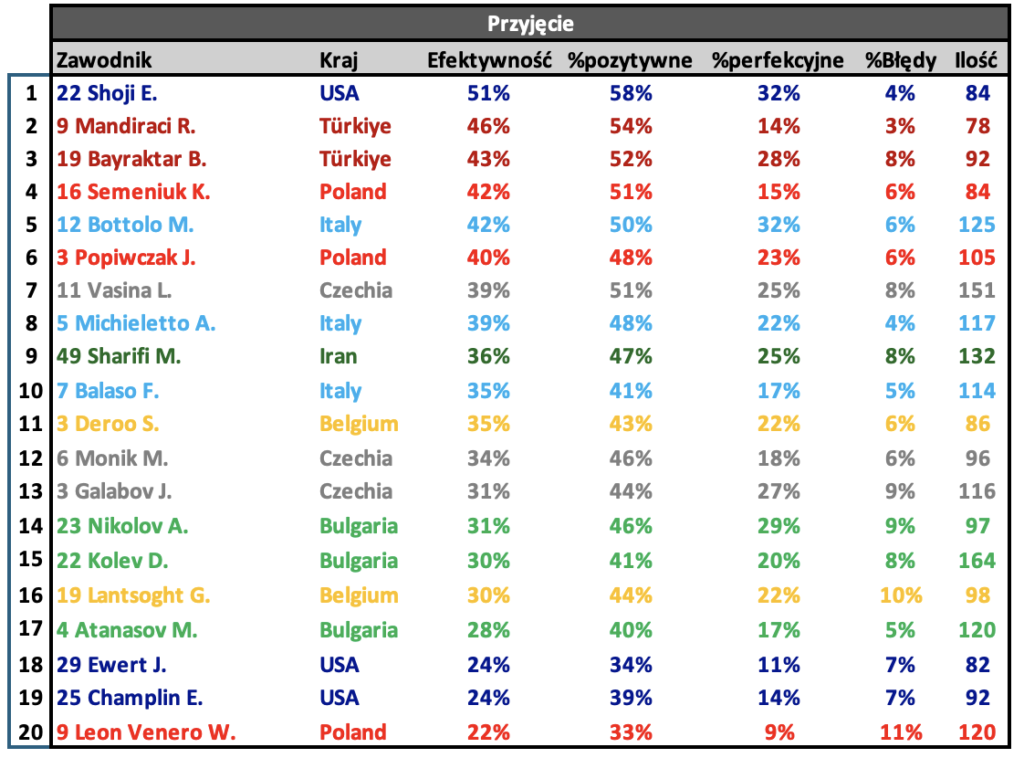 A table with numbers and letters
AI-generated content may be incorrect.