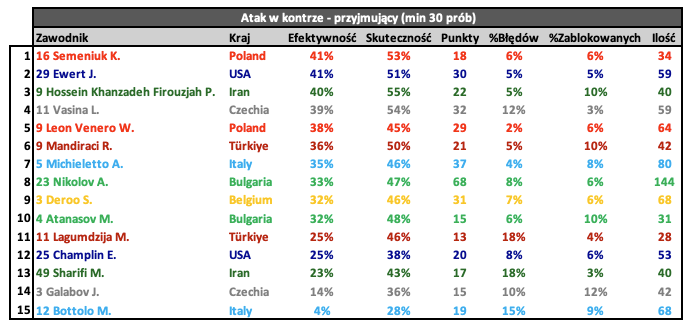 A table with numbers and text
AI-generated content may be incorrect.