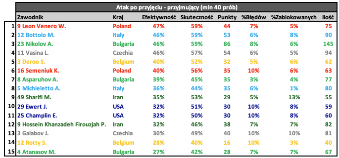 A table with numbers and symbols
AI-generated content may be incorrect.