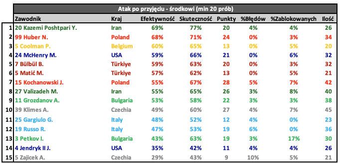 A table with numbers and text
AI-generated content may be incorrect.