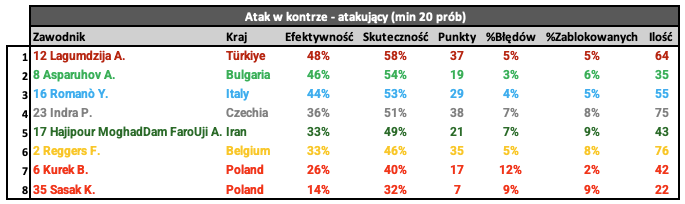 A chart with numbers and percentages
AI-generated content may be incorrect.
