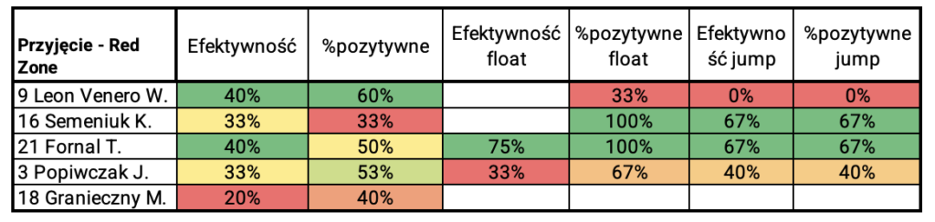 A table with different colored squares
AI-generated content may be incorrect.