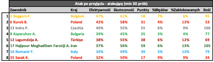 A chart with numbers and text
AI-generated content may be incorrect.
